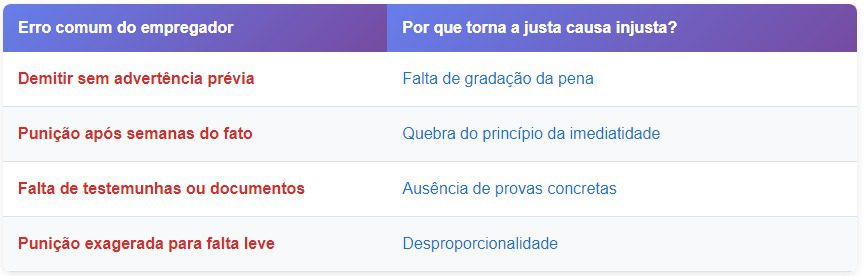 Justa Causa Injusta Como Reverter 4 Infográfico Principais erros que tornam a justa causa injusta